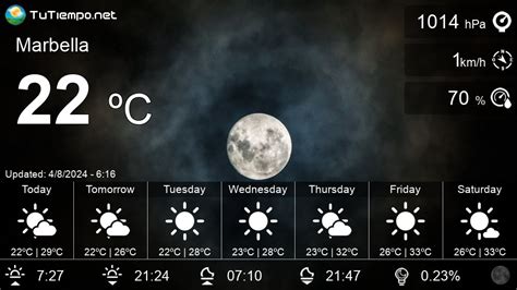 10 day forecast marbella.